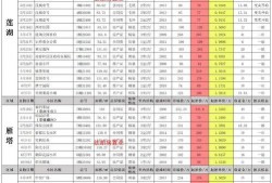 一月最新勋章车爆料,性能升级，荣耀归来！