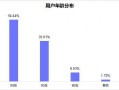 阿荣数据最新爆料,揭秘行业内幕，带你走进真实数据世界