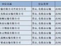 泰安企业爆料最新消息,揭秘行业动态与重大突破！