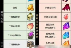 奶块活动最新爆料,神秘福利来袭，玩家狂欢盛宴即将开启！